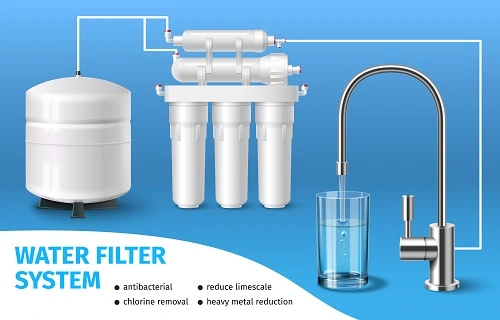water softener benefits